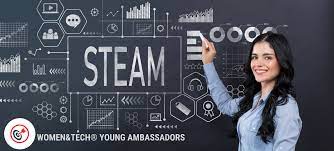 Women&Tech® Young Ambassadors